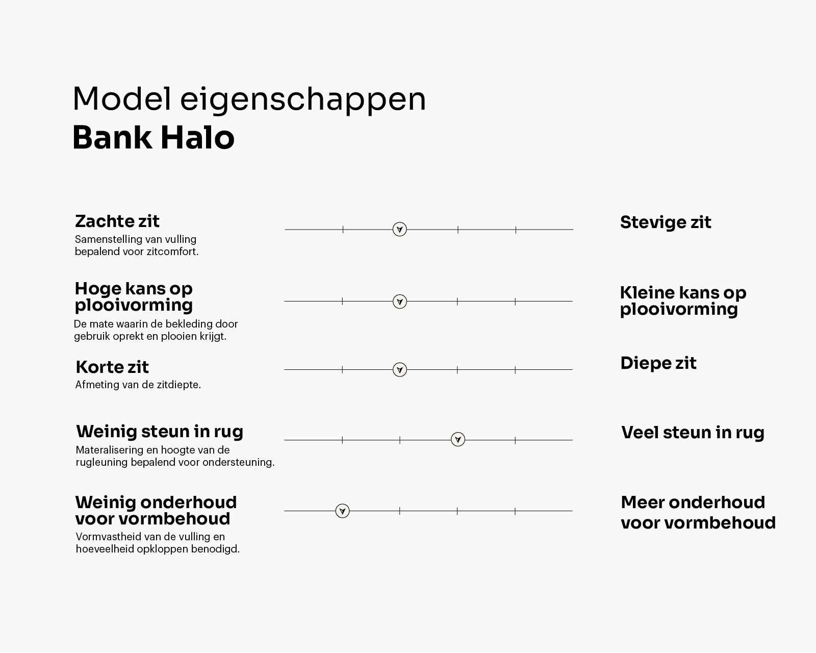 Eigenschappen banken_Halo_Tekengebied 1