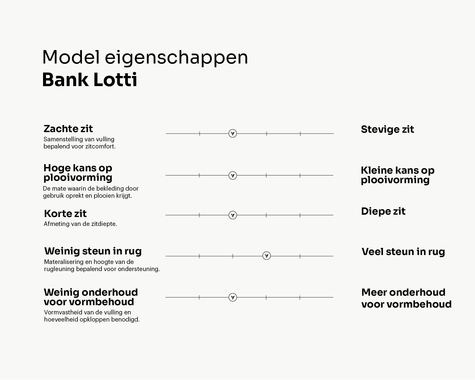 Eigenschappen banken_Lotti_Tekengebied 1
