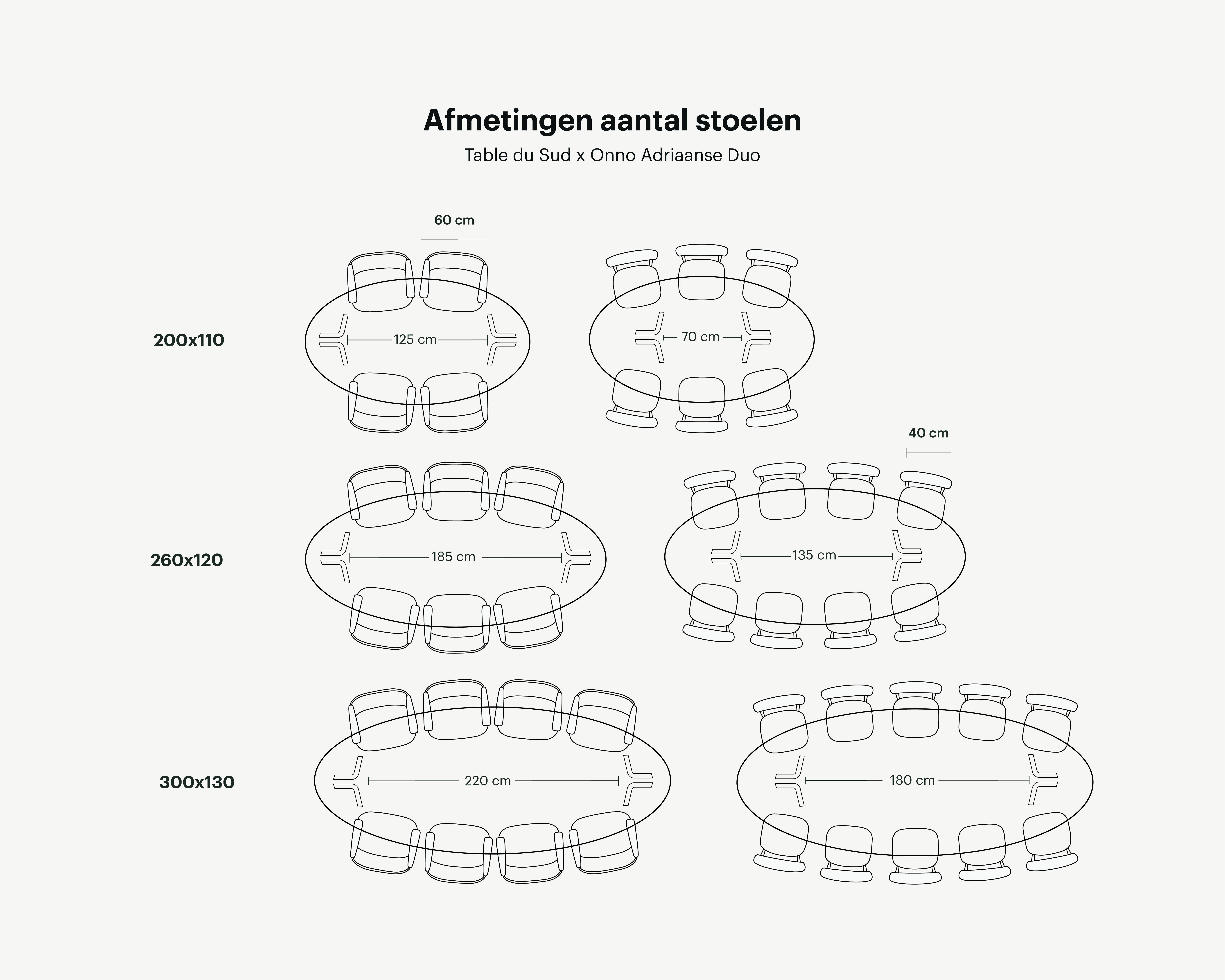 Onno_aantal stoelen infographic_Ovaal_Tekengebied 1